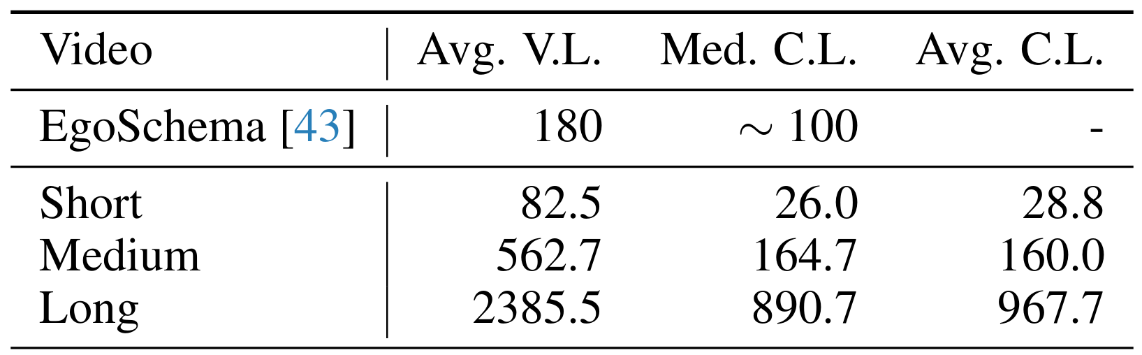 data-composition